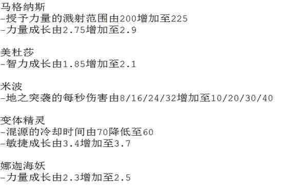 DOTA2新版本6.88发布 海量英雄被加强