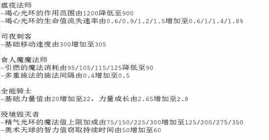 DOTA2新版本6.88发布 海量英雄被加强