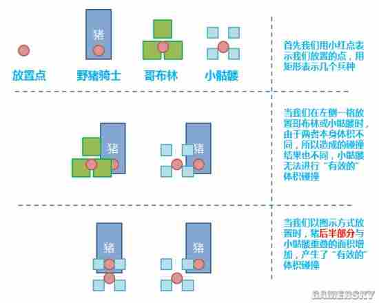皇室战争跳猪详细技巧 野猪跳河的原因分析