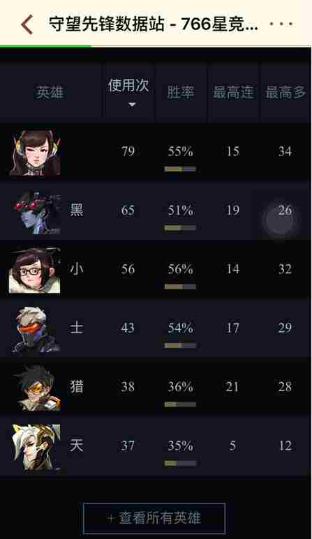守望先锋怎么看队友战绩 守望先锋查询好友战绩和胜率方法