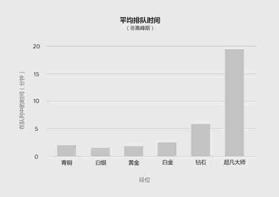 LOL动态组队队列什么时候出 英雄联盟动态组队队列有什么用
