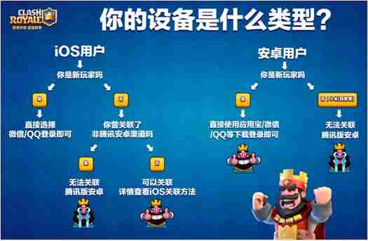 皇室战争怎么继承账号