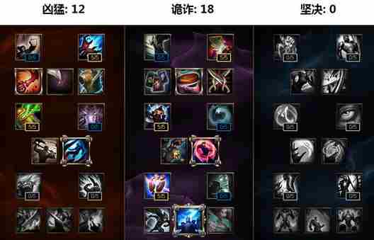 LOL6.13螳螂打野天赋符文 LOL6.13螳螂出装推荐