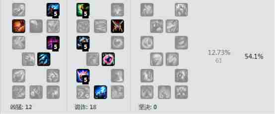 LOL安妮6.13上单天赋加点 6.13版本安妮上单符文出装选择