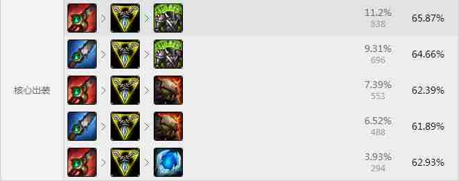 6.13人马打野天赋符文 LOL6.13版本人马打野出装