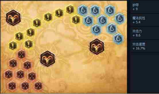 LOL皮城6.13版本出装 皮城女警6.13天赋符文选择