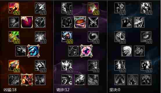 LOL皮城6.13版本出装 皮城女警6.13天赋符文选择