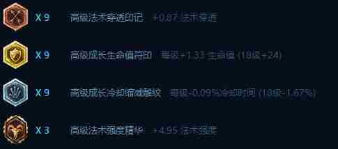 6.14小鱼人中单天赋加点 LOL小鱼人6.14版本中单符文选择