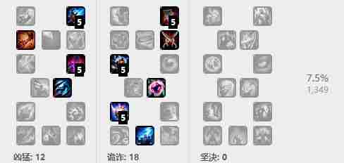 6.14小鱼人中单天赋加点 LOL小鱼人6.14版本中单符文选择