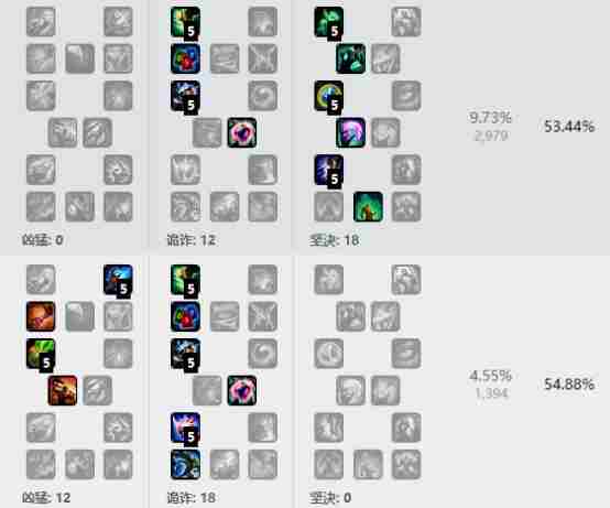 LOL6.14人马打野天赋加点 LOL人马6.14打野出装符文