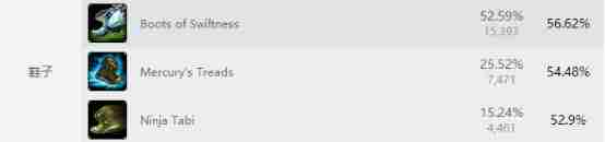 LOL6.14人马打野天赋加点 LOL人马6.14打野出装符文