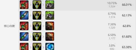 LOL6.14人马打野天赋加点 LOL人马6.14打野出装符文