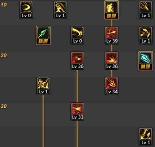 DNF决战者二觉格拉西亚圣物流契约加点解析