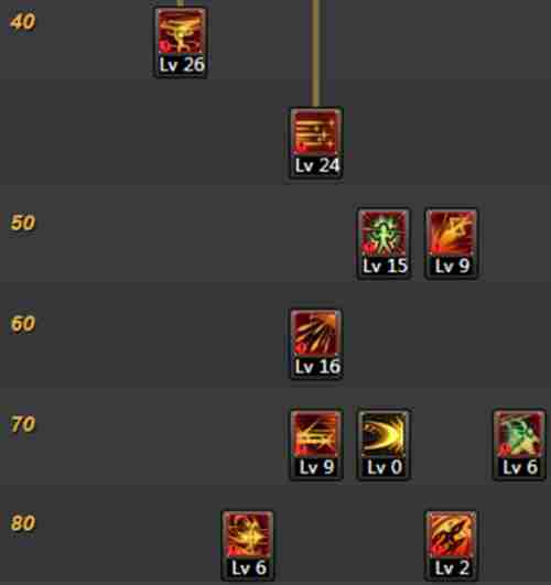 DNF决战者二觉格拉西亚圣物流契约加点解析
