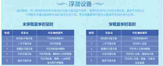 DNF夏日海底大冒险每天最多能浮潜几次