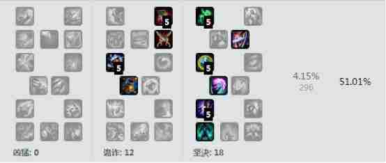 LOL6.14船长上单天赋加点 6.14版本上单船长出装符文选择