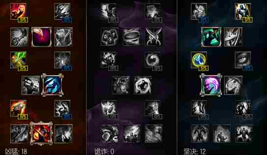 6.14巨魔上单天赋怎么加 LOL巨魔6.14版本符文出装选择