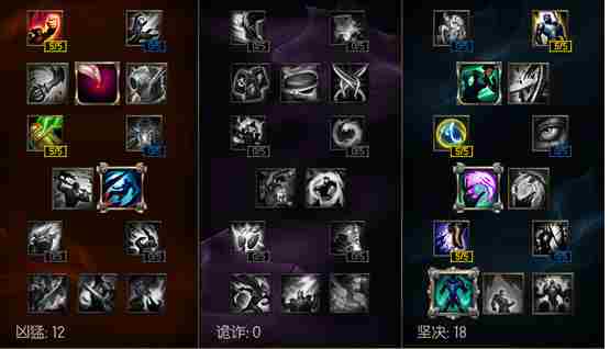 6.14巨魔上单天赋怎么加 LOL巨魔6.14版本符文出装选择