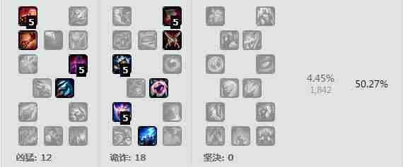 LOL6.14男枪打野天赋 6.14版本男枪打野符文推荐