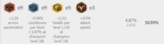 LOL6.14男枪打野天赋 6.14版本男枪打野符文推荐