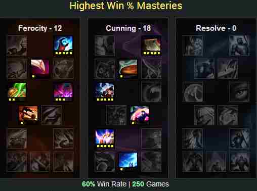 LOL6.14卡牌天赋加点 6.14版本卡牌中单符文出装怎么选