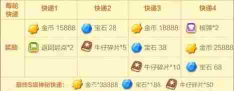 保卫萝卜3阿波快递碎片怎么得