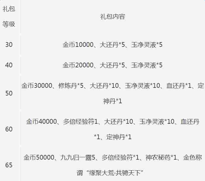 天下手游七大福利限时送