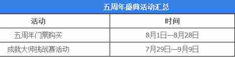 LOL5周年庆典什么时候开始 英雄联盟5周年活动介绍