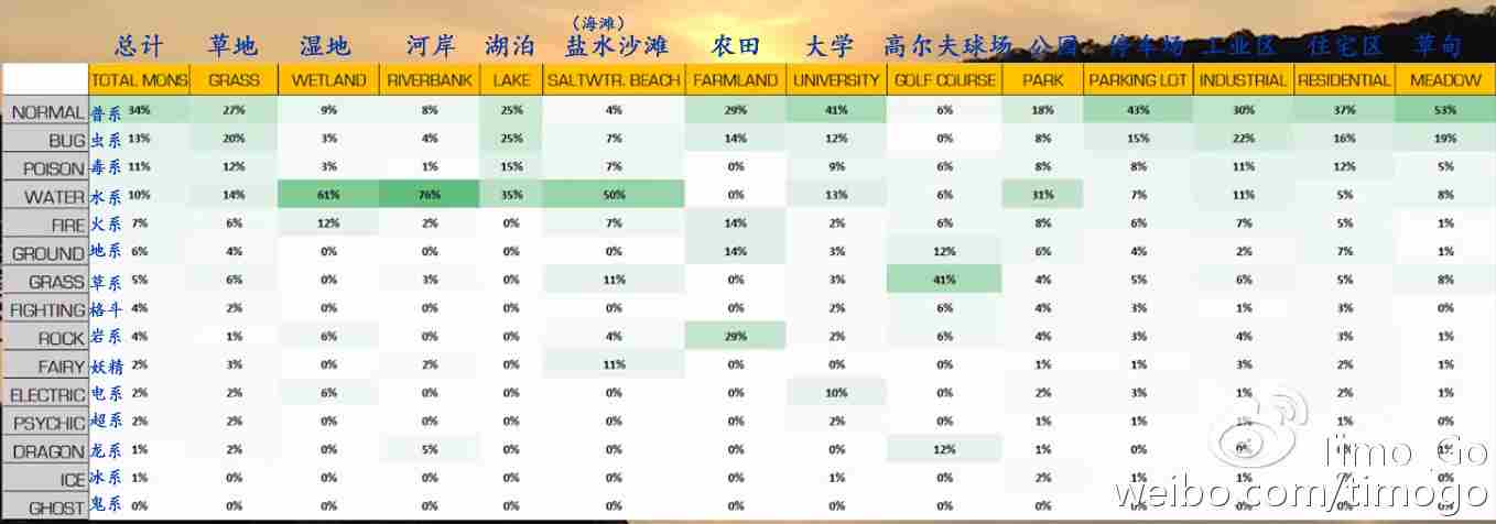 精灵宝可梦go幽灵系精灵在哪里抓