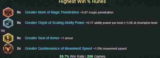 LOL6.15卡牌天赋加点 6.15卡牌中单符文出装推荐