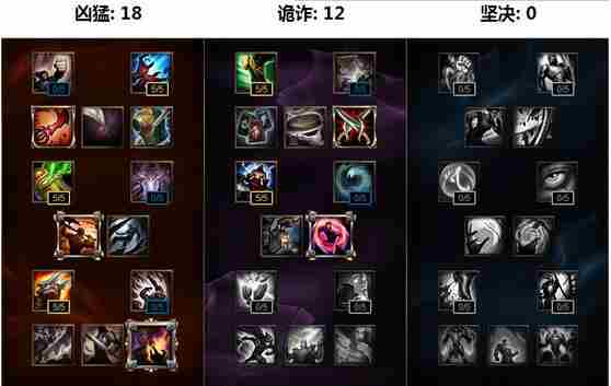 6.16劫天赋加点 LOL6.16版劫中单出装符文