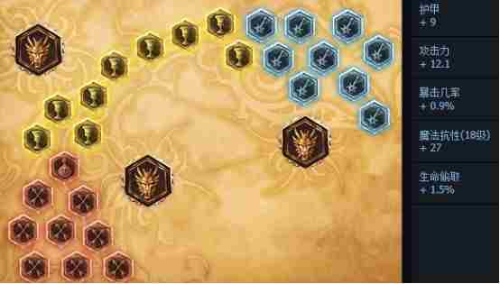 6.16赏金天赋加点 LOL赏金6.16出装符文玩法攻略