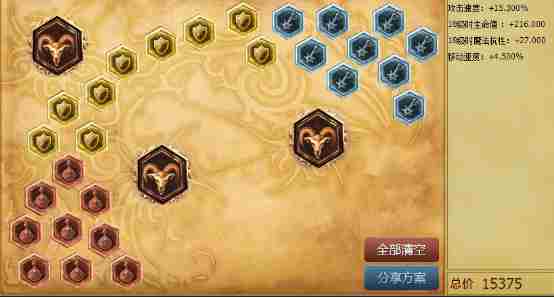 6.16狗熊打野天赋加点 LOL狗熊6.16打野出装符文