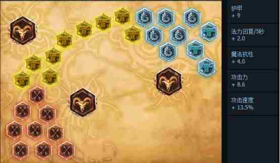 LOL寒冰S8天赋怎么加点最好