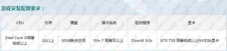 枪火游侠显示无法连接服务器