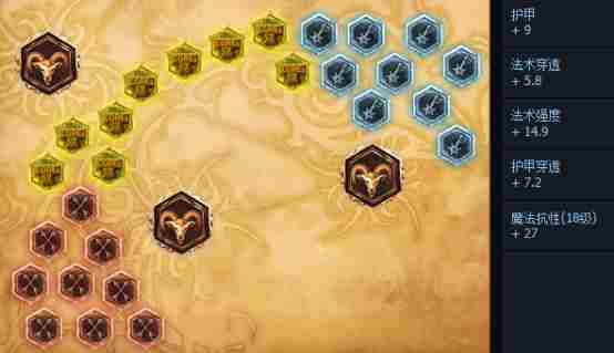 6.19大树上单天赋加点 LOL树精6.19版本出装符文