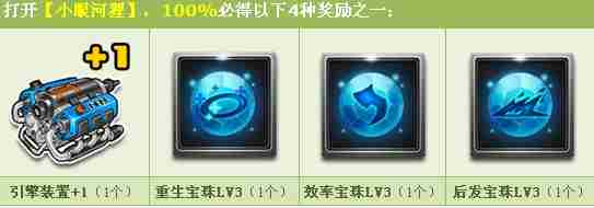 QQ飞车小眼河狸多少钱 QQ飞车小眼河狸打开有什么