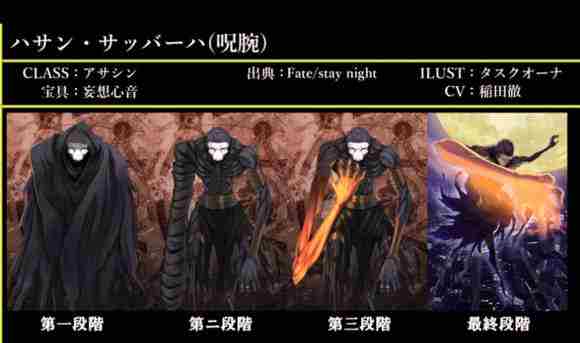 Fate/Grand Order图鉴,Fate/Grand Order全英灵