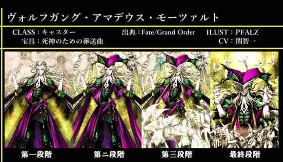 Fate/Grand Order图鉴,Fate/Grand Order全英灵