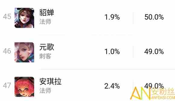 王者荣耀职业赛元歌如何打出百分之四十输出