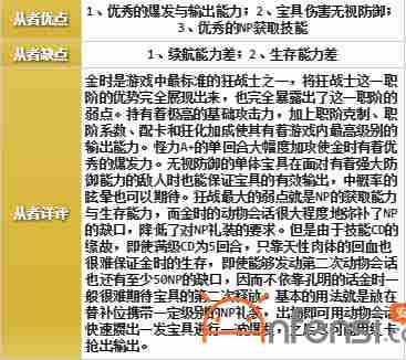 命运冠位指定坂田金时队伍搭配与礼装解析