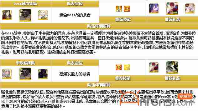 命运冠位指定坂田金时队伍搭配与礼装解析