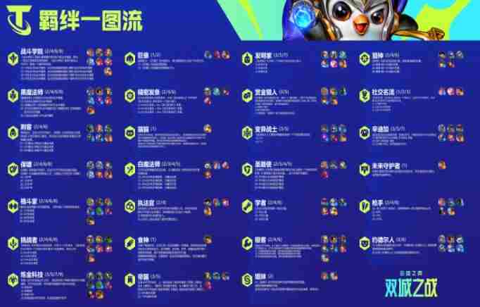 云顶之弈双城之战羁绊效果是什么？双城之战羁绊效果介绍[多图]