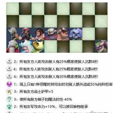 多多自走棋:法师阵容中的毒瘤