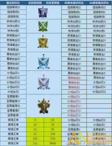 王者荣耀亚瑟新皮肤价格出炉 王者荣耀开始领取段位奖励