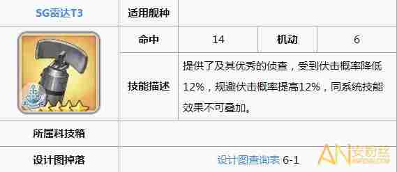 谢菲尔德强度怎么样