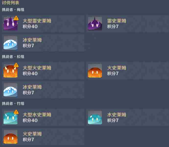 原神百人一揆攻略大全：全关卡阵容配队通关攻略汇总！[多图]