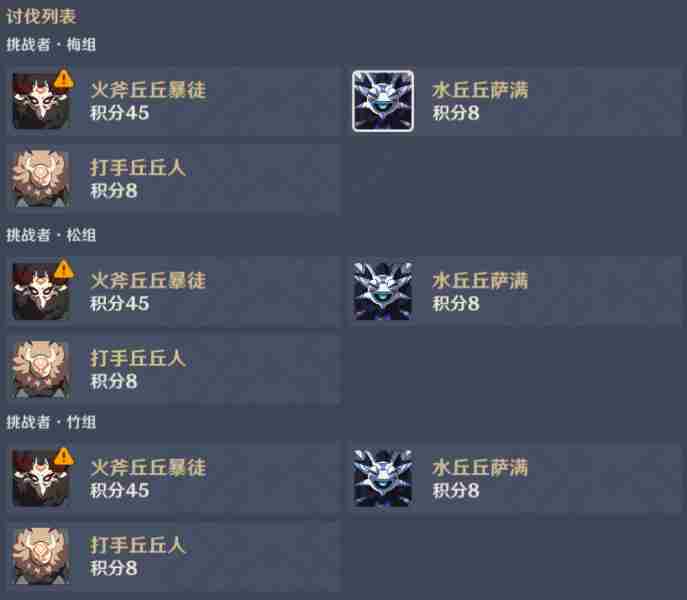 原神百人一揆攻略大全：全关卡阵容配队通关攻略汇总！[多图]