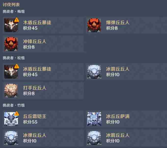 原神百人一揆攻略大全：全关卡阵容配队通关攻略汇总！[多图]