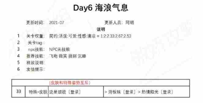 奇迹暖暖海浪气息攻略分享：盛夏祭典海浪气息完美高分搭配推荐！[多图]